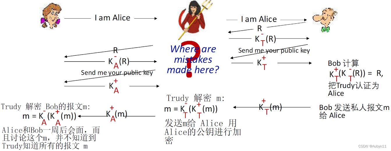 计算机网络——37认证