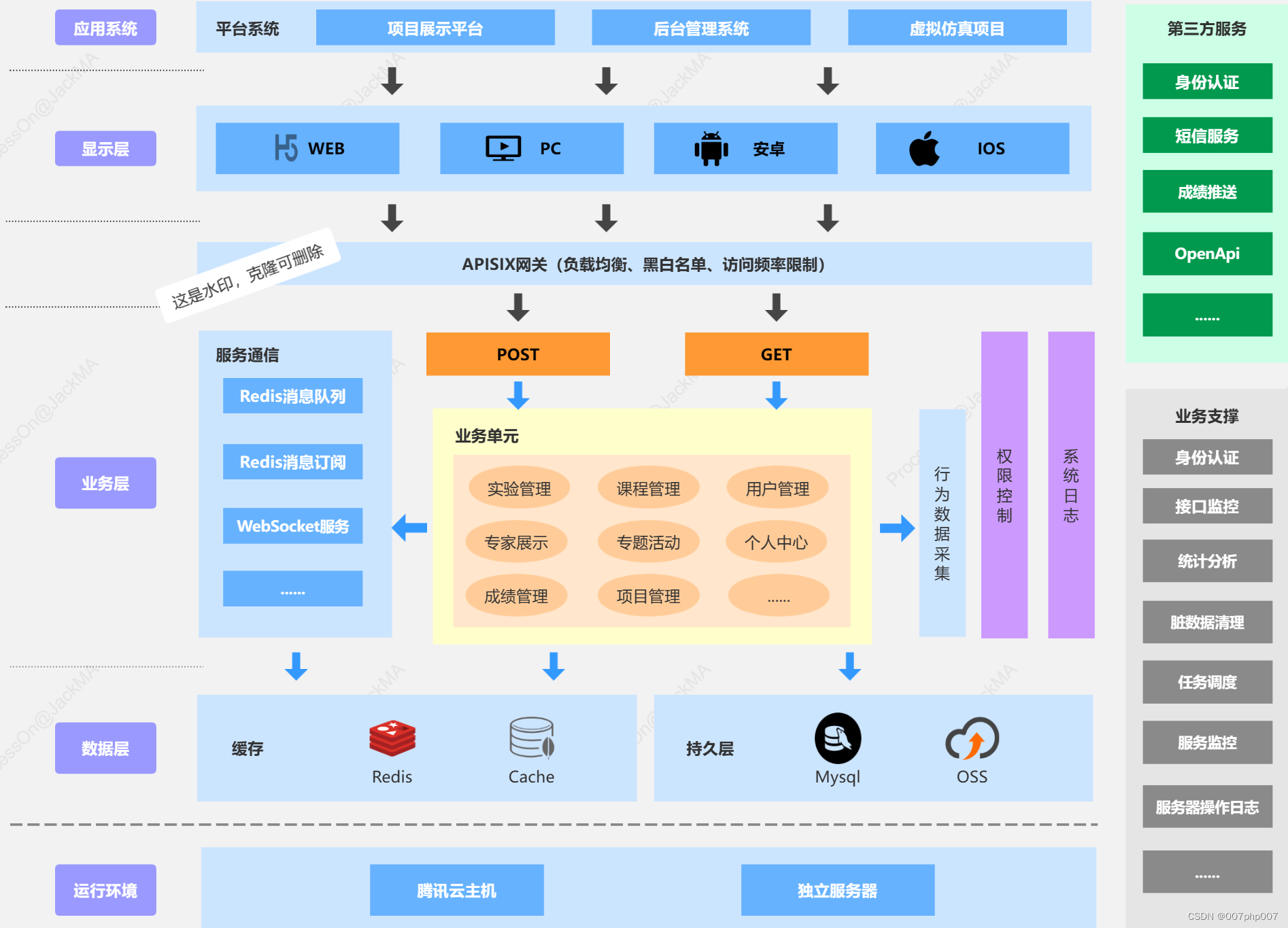 系统架构图绘制工具图片