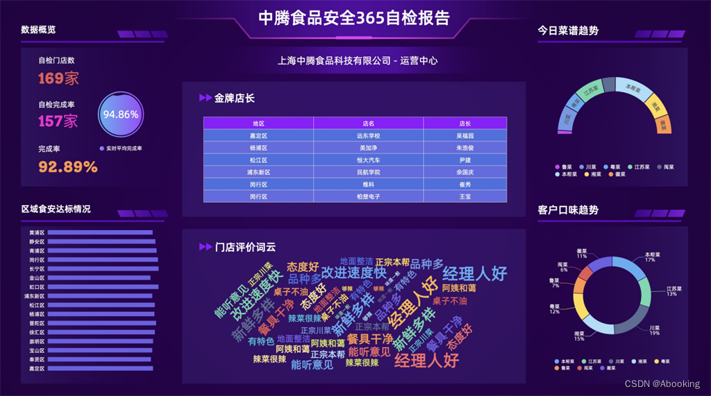 中腾食品上海食堂承包创新食堂空间，构建企业第三文化沙龙