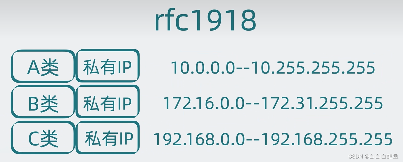 为什么 IP 地址通常以 192.168 开头？(精简版)