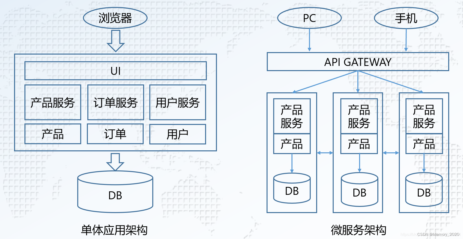 深入理解云原生技术：构建现代化可靠的应用