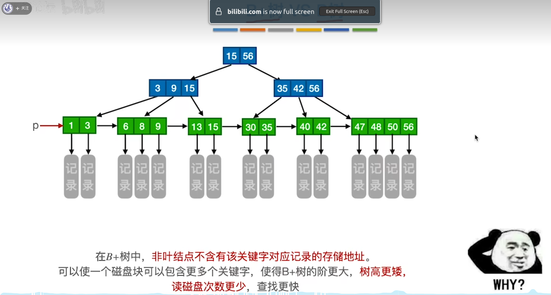 数据库技术栈 —— B树与B+树