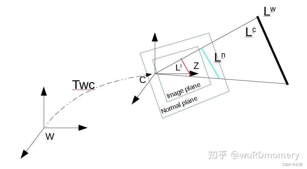 pl_vio线特征·part II