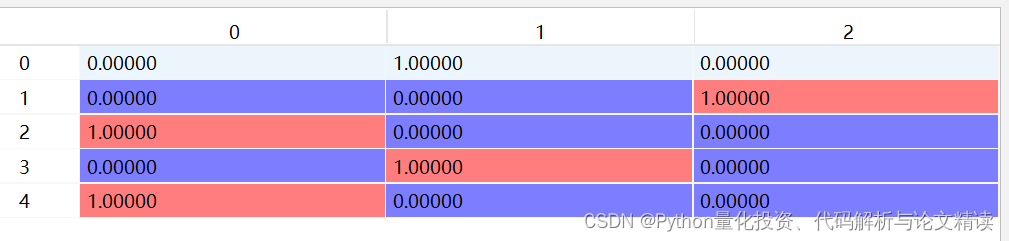 在Python中进行One-Hot编码_python 如何实现onehot编码-CSDN博客