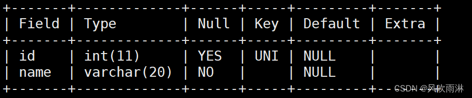 MySQL：约束主键唯一键