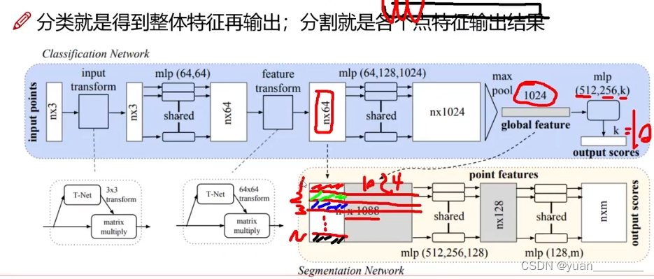 PointNet模型