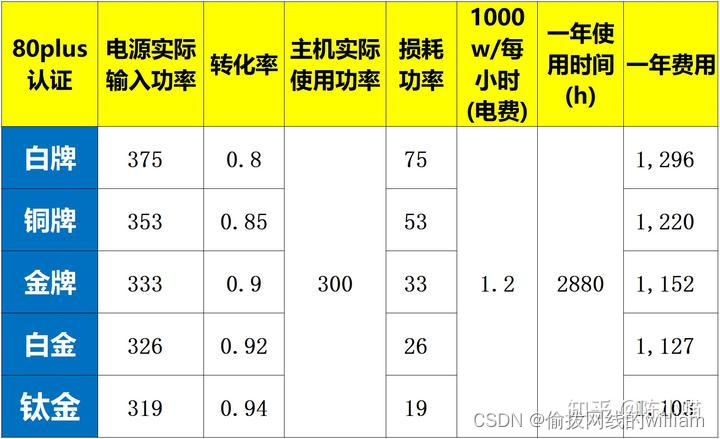 主机电源怎么看_主机电源怎么看是多少w的_主机电源怎么判断好坏