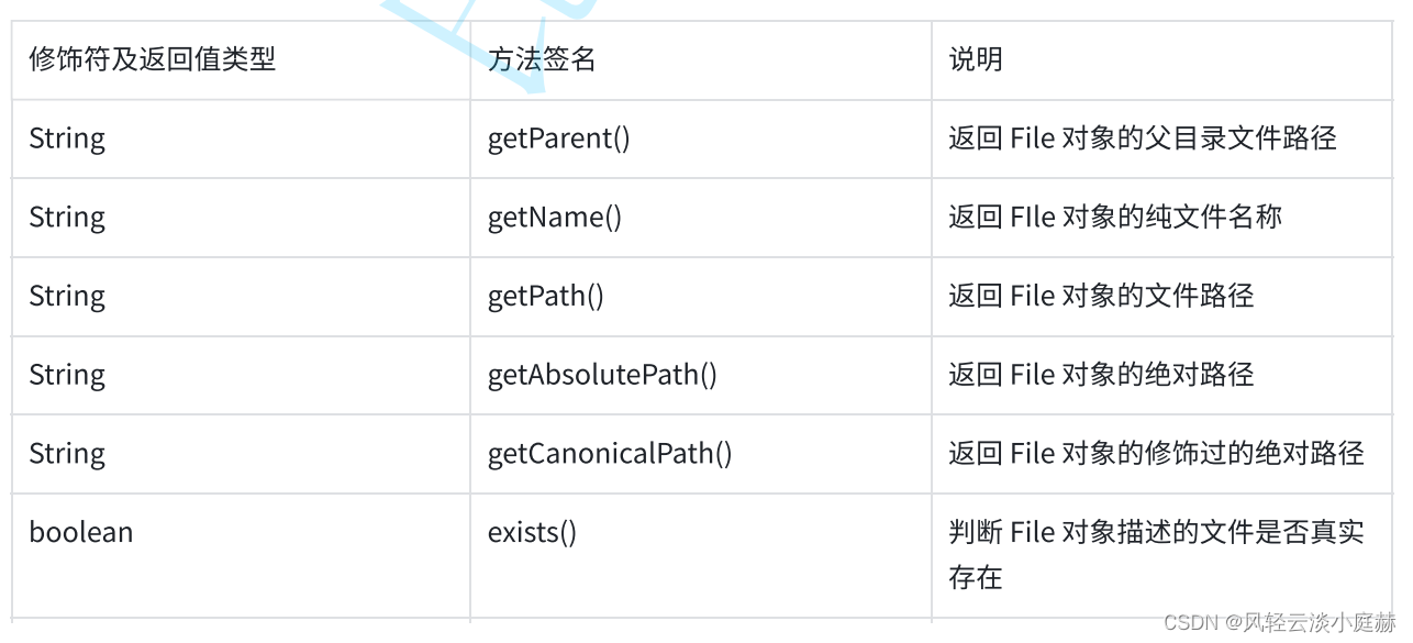 总结File类的用法及InputStream、OutputStream的用法