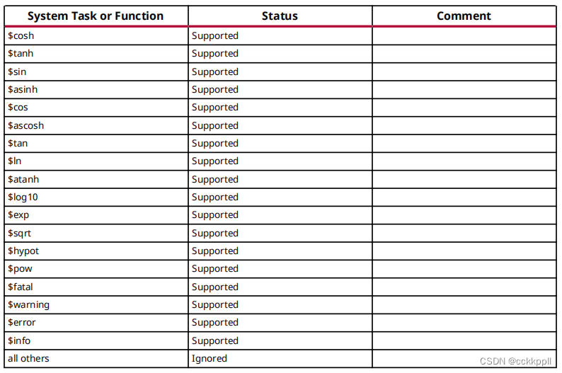 Verilog Constructs、Verilog系统任务和功能