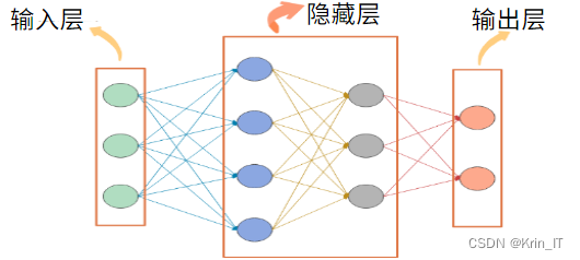 毕业设计：基于深度学习的动态手势识别系统 人工智能