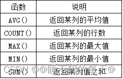 SQL聚合函数---汇总数据