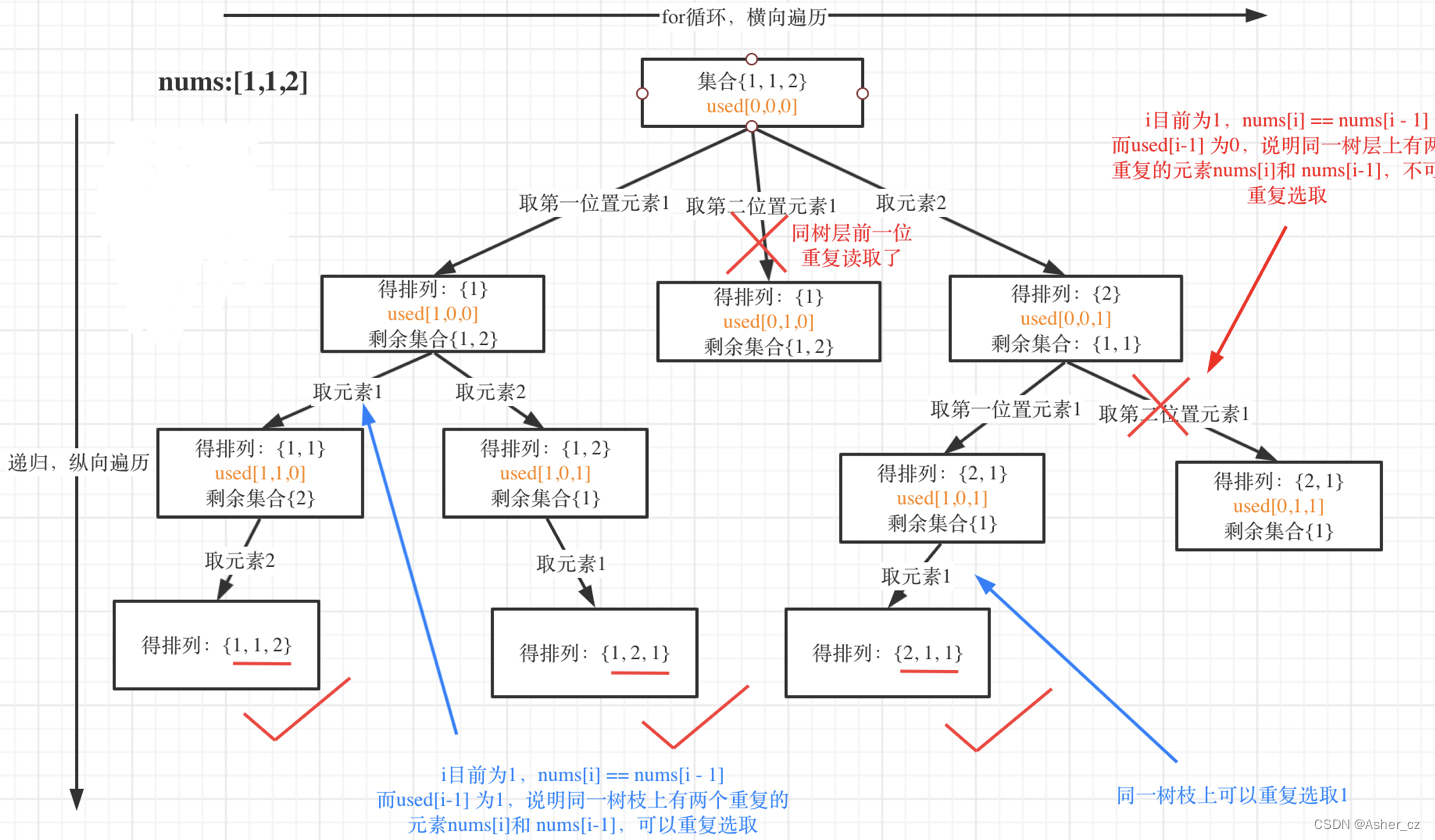 算法 day29 回溯5