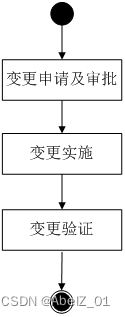 GJB 5000变更控制规程