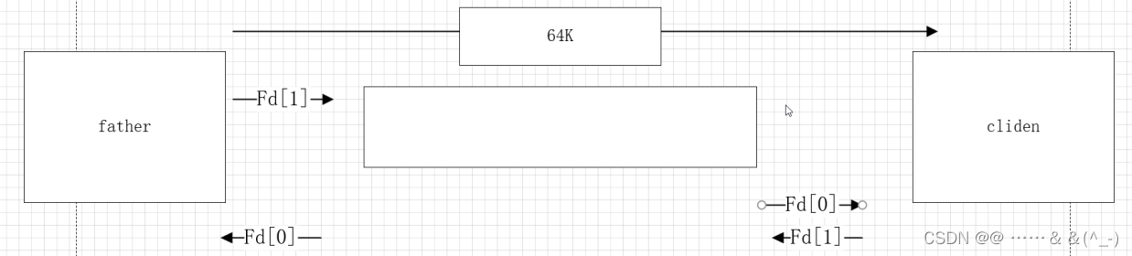 学习笔记（linux高级编程）10