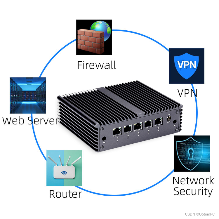 Qotom Q720G5英特尔赛扬处理器N4000高性价比无风扇迷你电脑5网口软路由防火墙