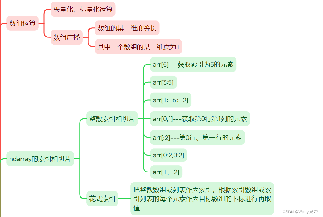 Python---Numpy（数组运算、索引与切片）