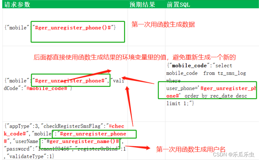 注册接口和前置SQL及数据生成及封装