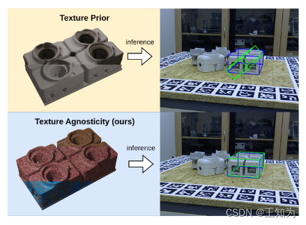 STAR: Shape-focused Texture Agnostic Representations for Improved Object Detection and 6D Pose Estim