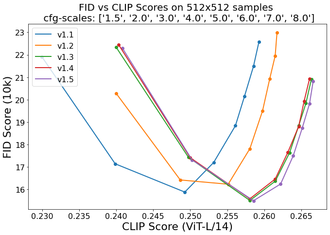 SD 1.1-1.5的效果测评