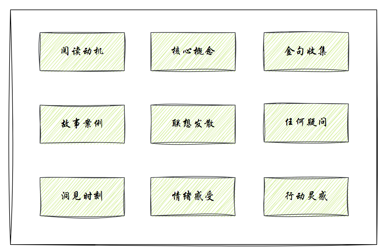 九要素读书笔记模板