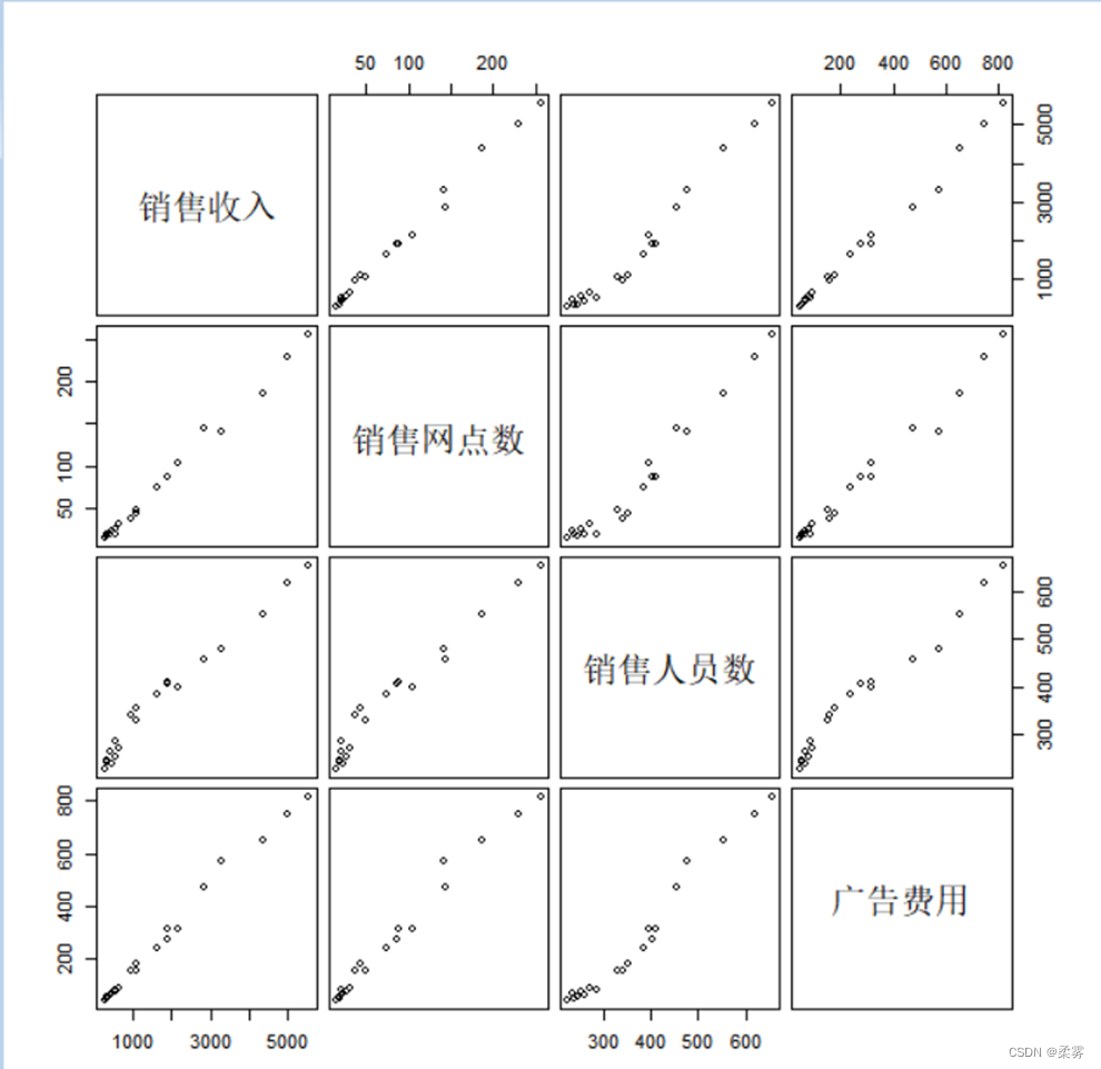 统计学-R语言-4.5