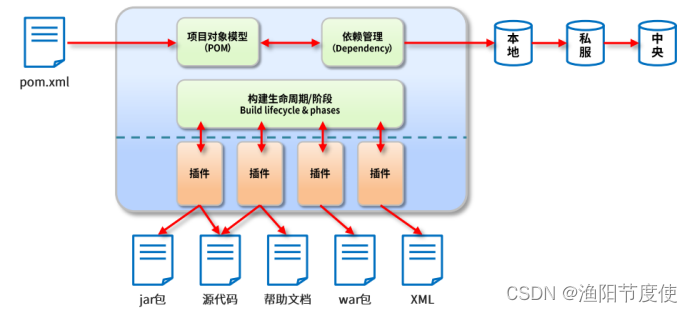 在这里插入图片描述