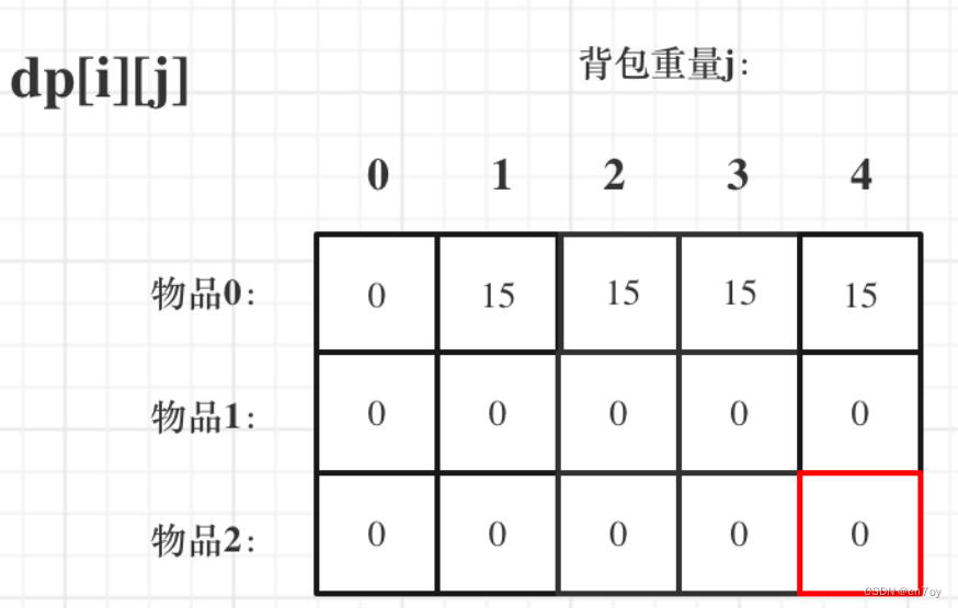 3.8 动态规划 背包问题