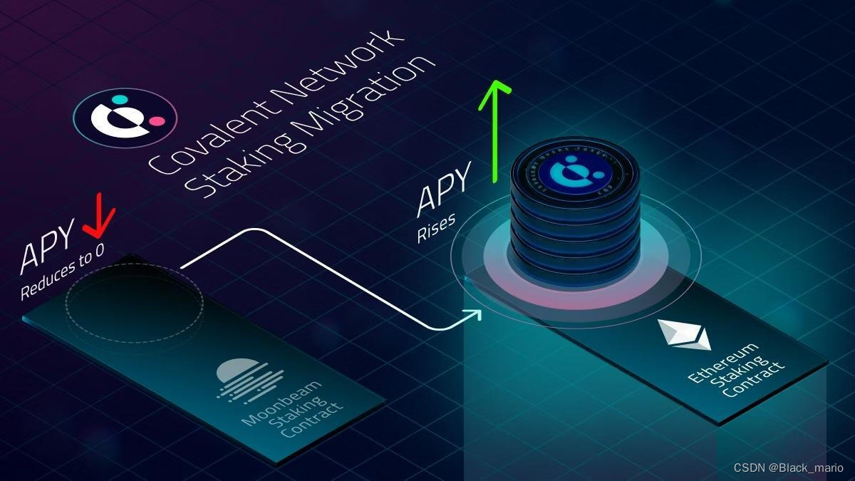 Covalent Network（CQT）通过 “新曙光” 计划实现重要里程碑，增强以太坊时光机，提供 30% 的年化质押收益率