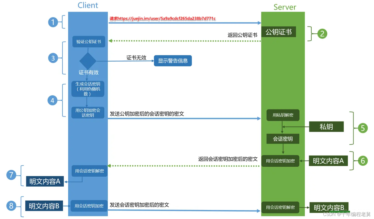 经得住拷问的HTTPS原理解析