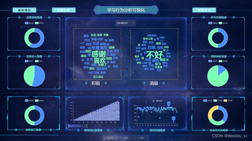 大屏可视化展示——维度分类&词云饼状图