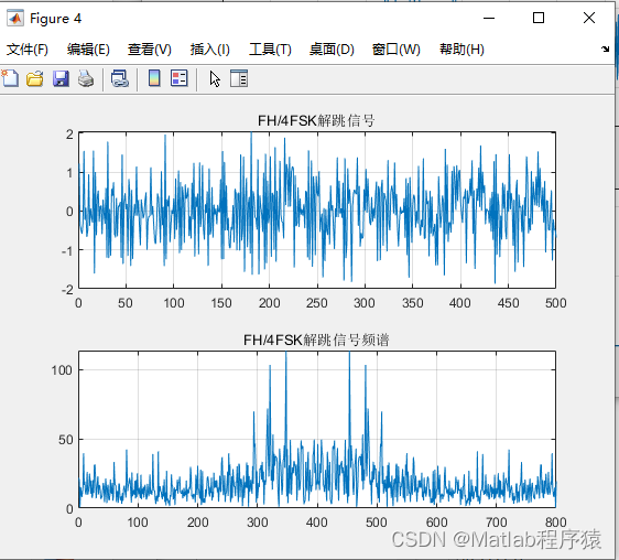 【MATLAB源码-第224期】基于matlab的快跳频系统仿真采用4FSK，模拟了单音干扰，宽带干扰以及部分频带干扰，输出误码率曲线以及各节点图像。