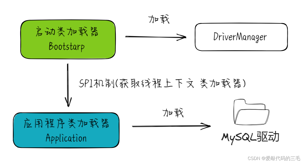 JVM类加载