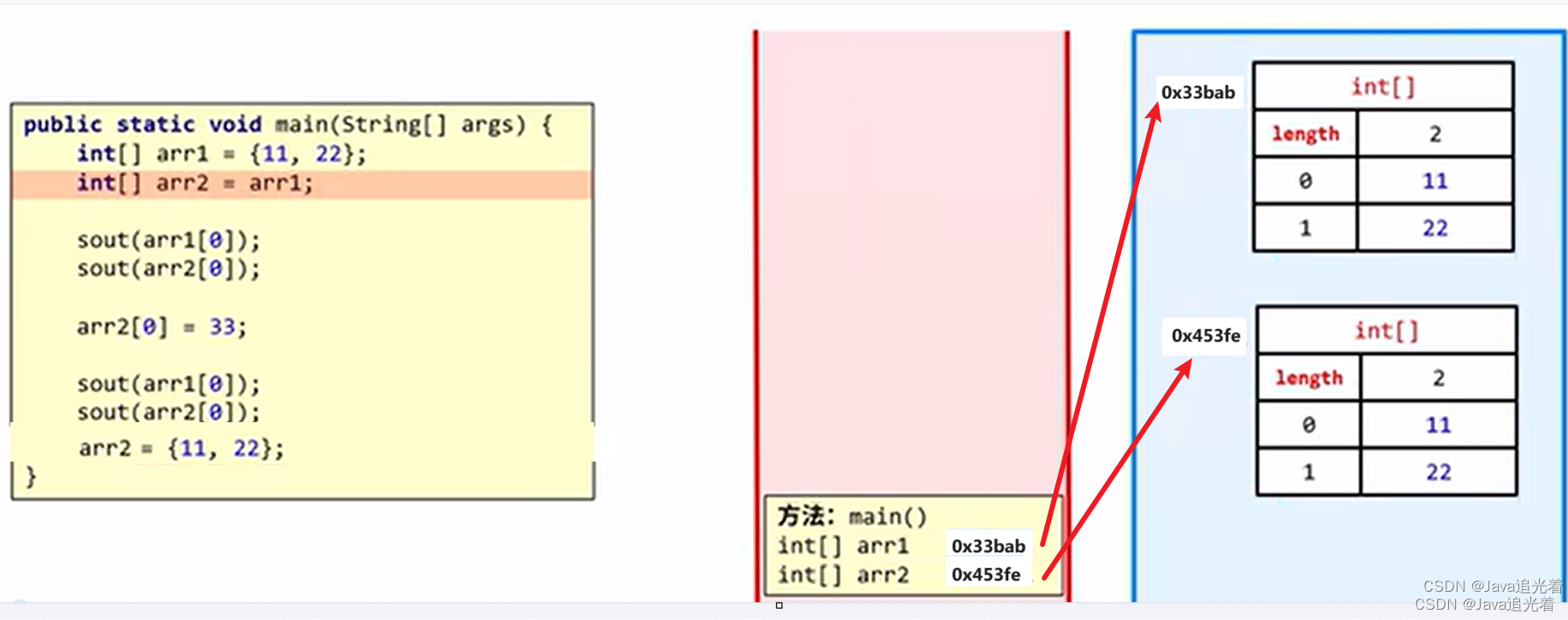 图解Java数组的内存分布