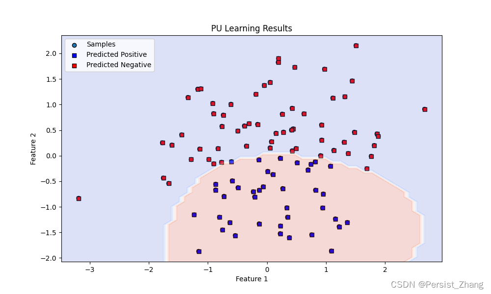 机器学习—— PU-Learning算法