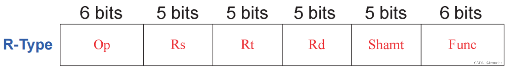 MIPS32 <span style='color:red;'>指令</span><span style='color:red;'>架构</span>