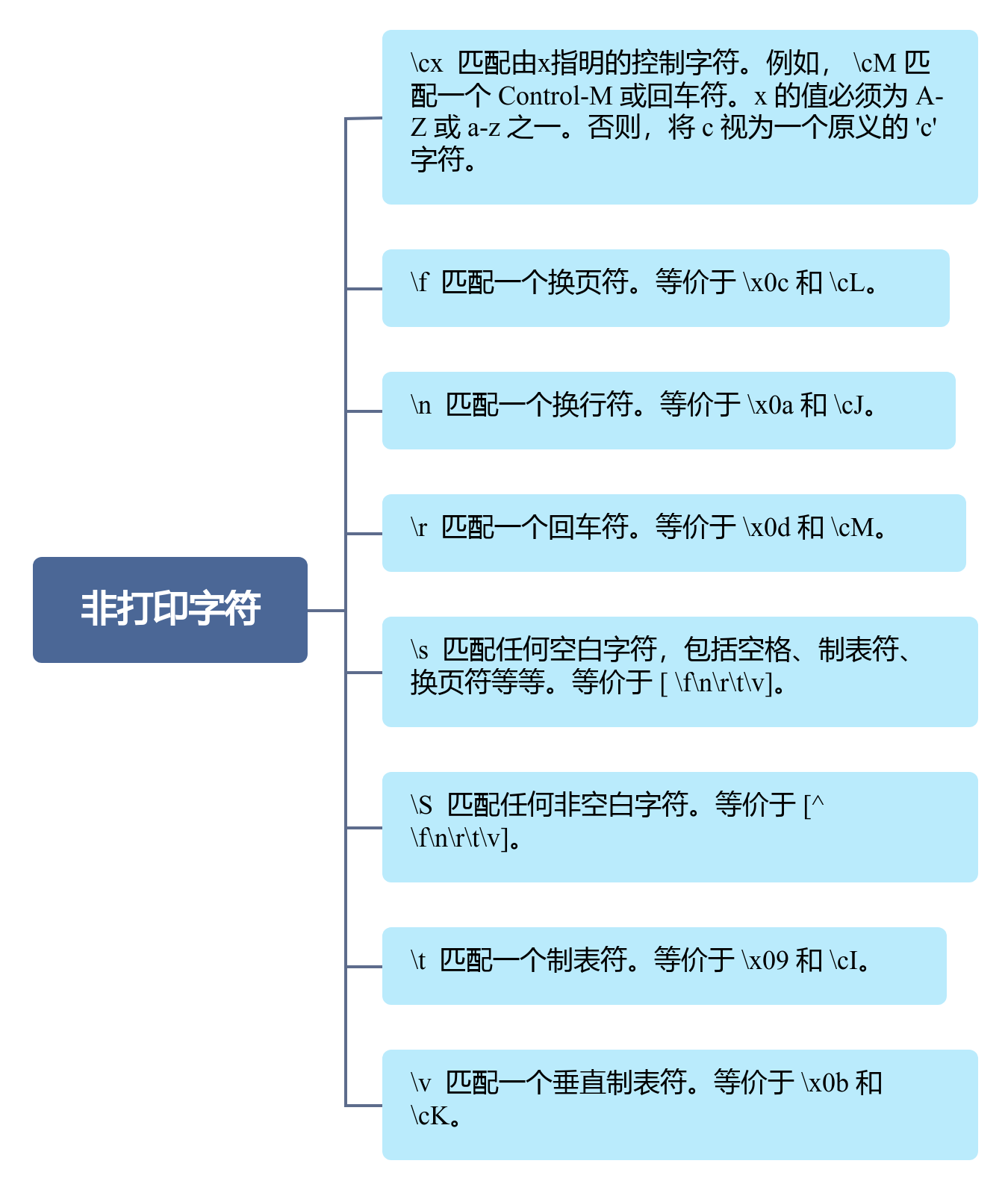 【夯实技术基本功】「底层技术原理体系」全方位带你认识和透彻领悟正则表达式(Regular Expression)的开发手册（正则表达式定义 ）