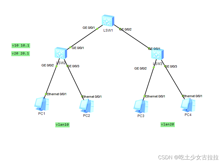 开启三层交换机<span style='color:red;'>DHCP</span><span style='color:red;'>服务</span>