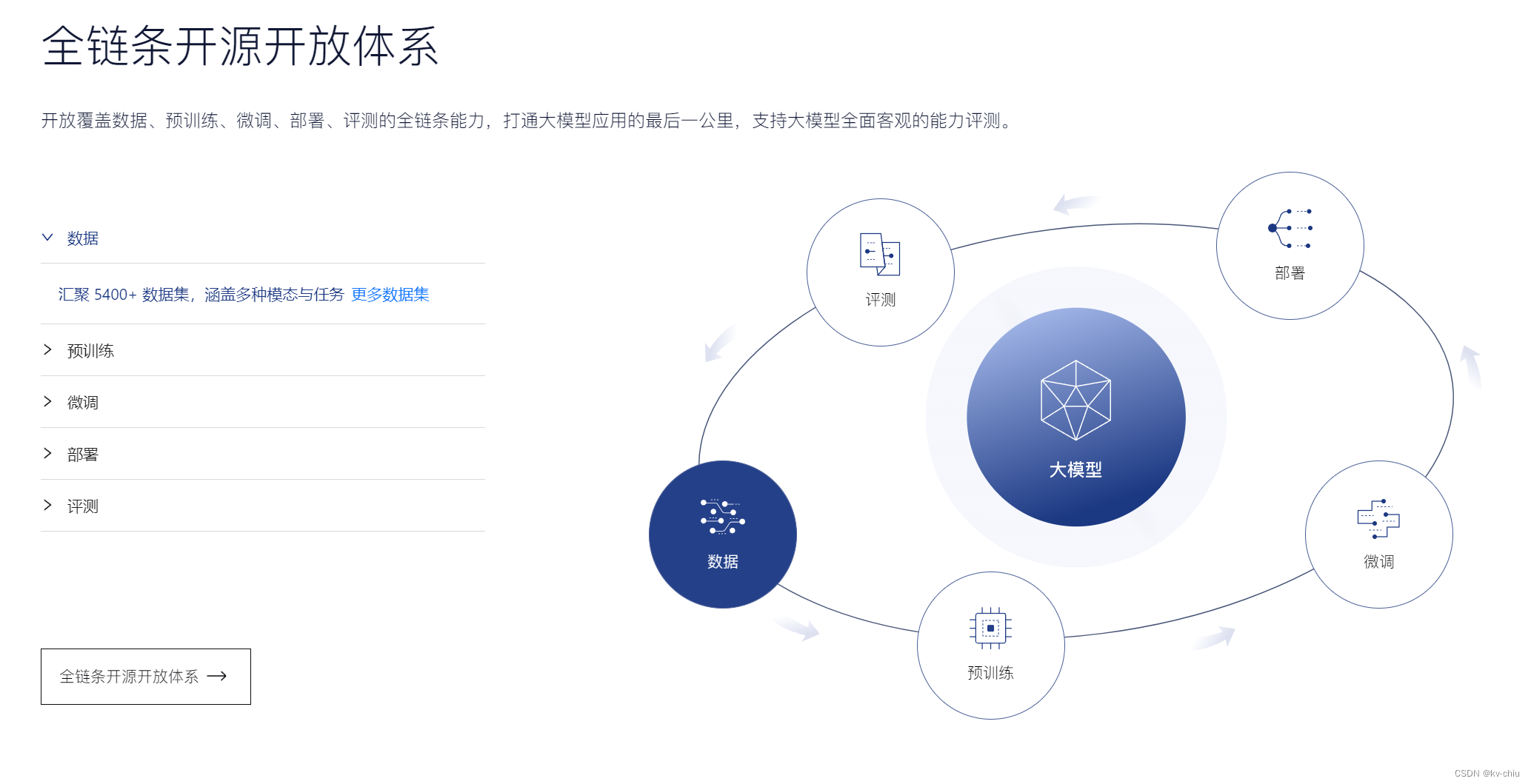 书生浦语全链条开源开放体系