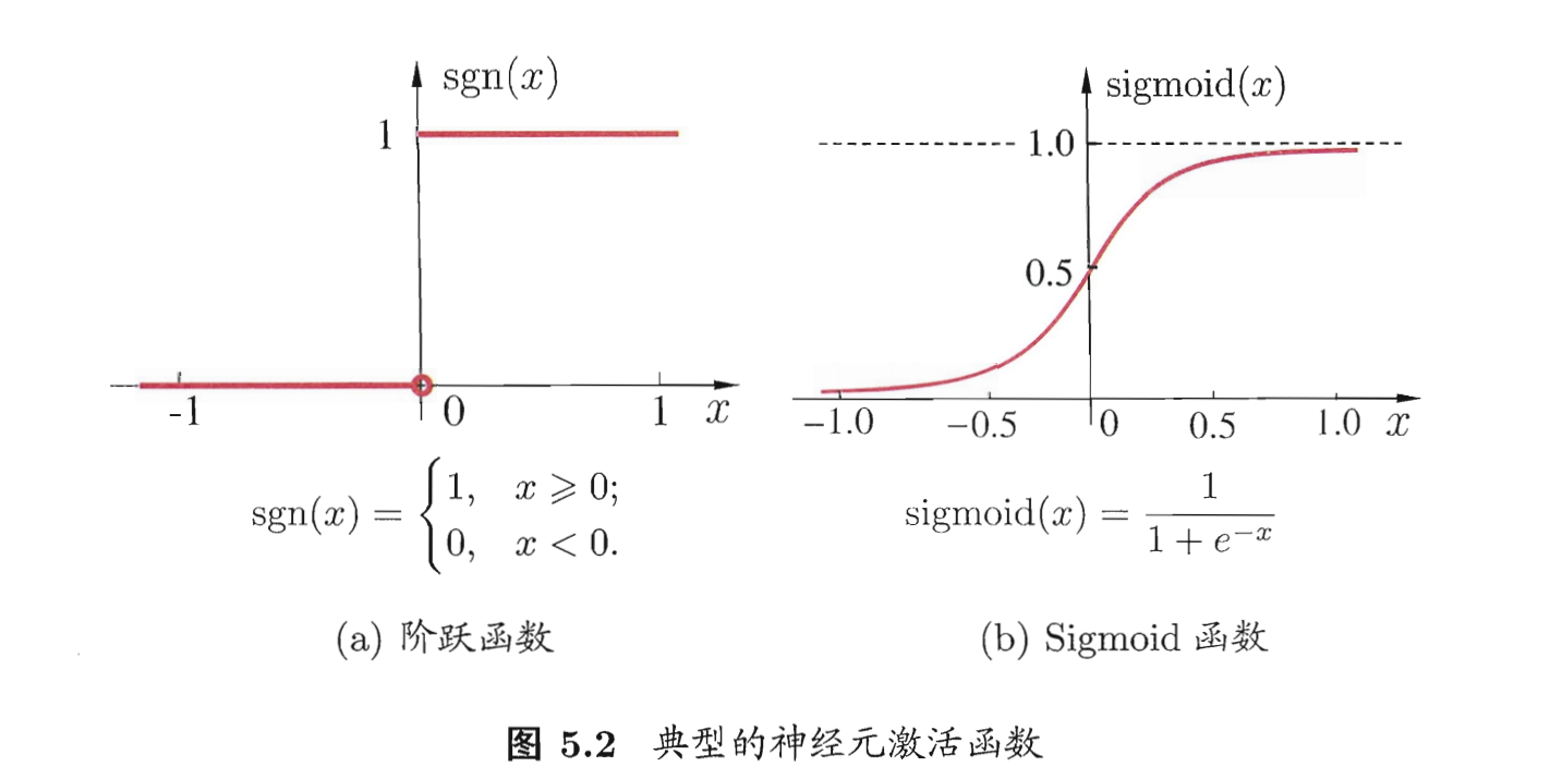 激活函数