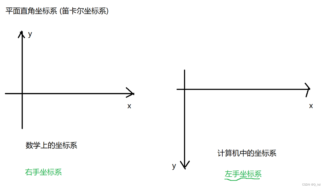 【<span style='color:red;'>Qt</span>】<span style='color:red;'>Qt</span>开发中常用命名规范、快捷键和窗口<span style='color:red;'>坐标</span><span style='color:red;'>体系</span>详解