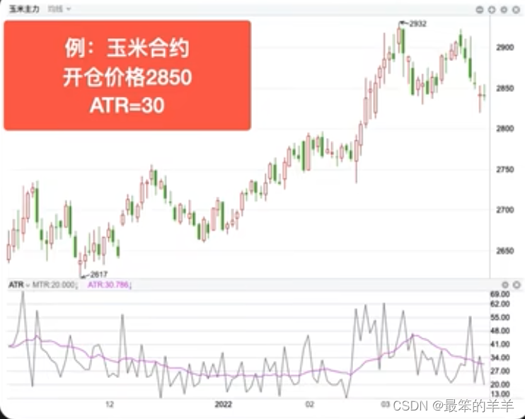 金融知识分享系列之：ATR指标