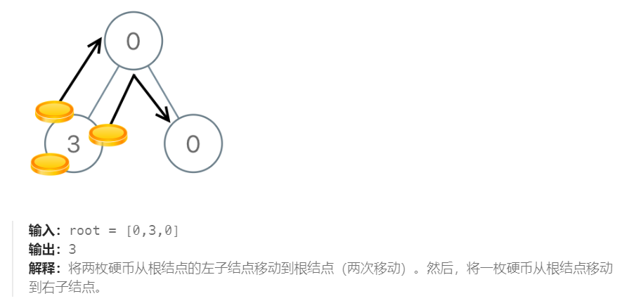 深度优先搜索LeetCode979. 在二叉树中分配硬币