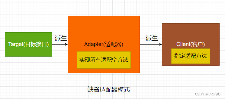 设计模式（三）-结构型模式（1）-适配器模式