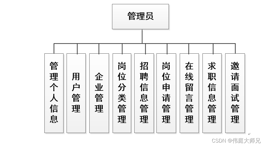 大学生<span style='color:red;'>就业</span><span style='color:red;'>招聘</span>|<span style='color:red;'>基于</span><span style='color:red;'>Springboot</span>和vue<span style='color:red;'>的</span>大学生<span style='color:red;'>就业</span><span style='color:red;'>招聘</span><span style='color:red;'>系统</span><span style='color:red;'>设计</span>与实现(源码+数据库+文档)