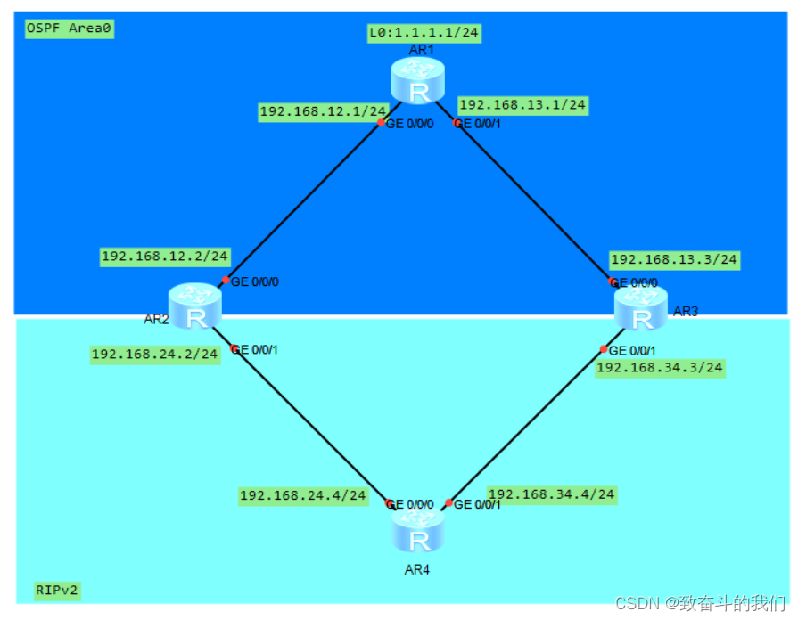 HCIP的学习（14）