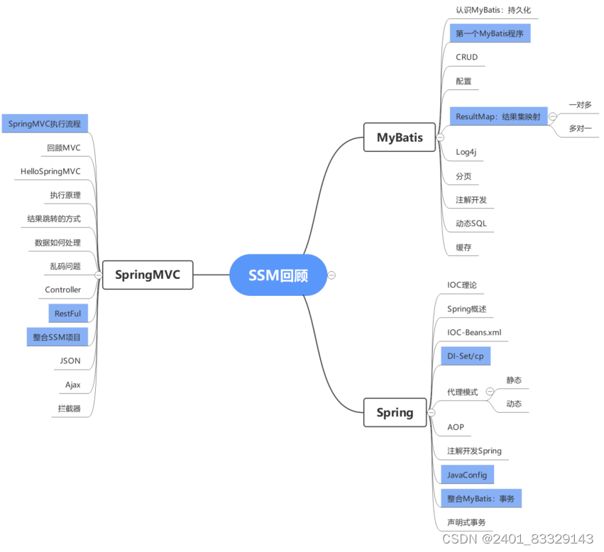 【WEEK5】 【DAY2】文件上传下载【中文版】