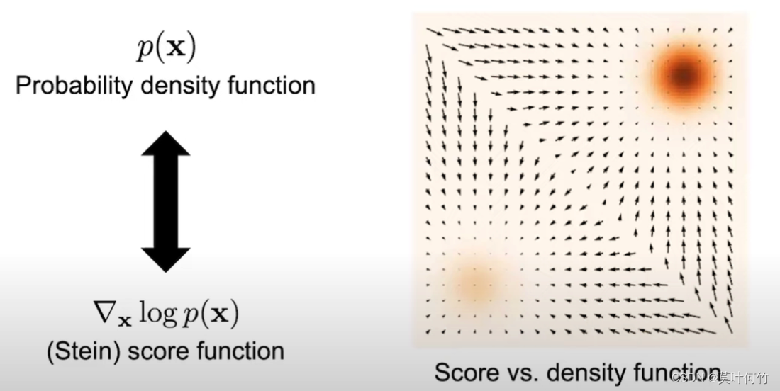 image cropped from song yang’s tutorial[8]