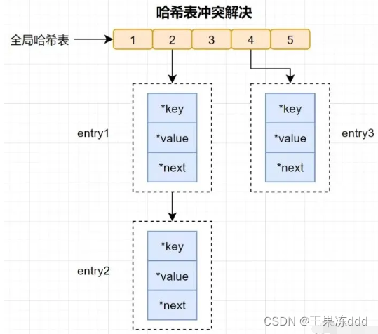 【Redis】一文搞懂redis的所有知识点