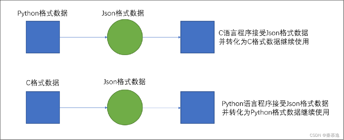 Python第一阶段-第十章-Python基础综合案例-数据可视化