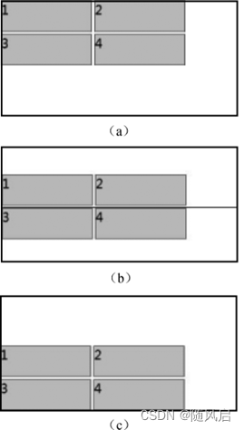 微信小程序复习（1~6章）